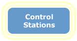 Control Stations